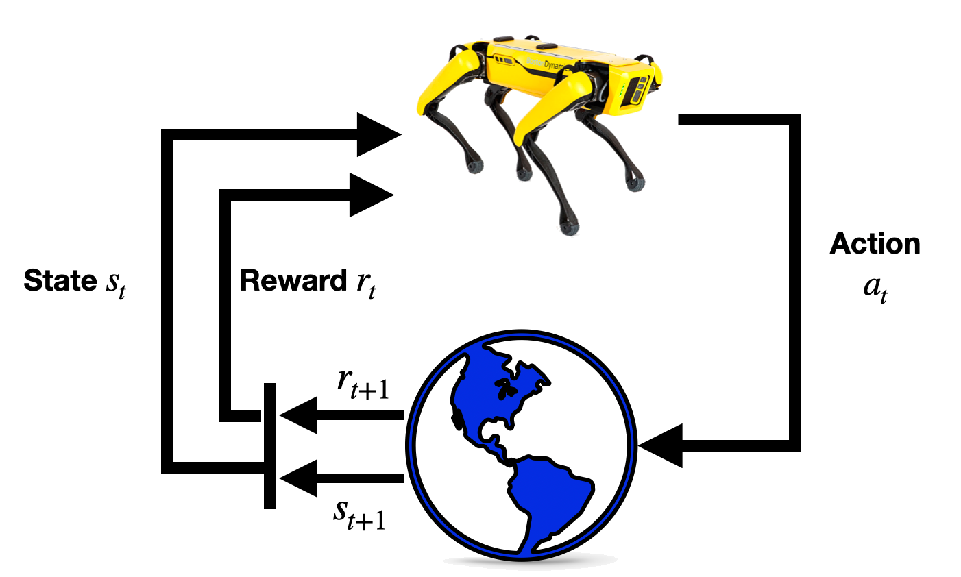 ../_images/RL_main.png
