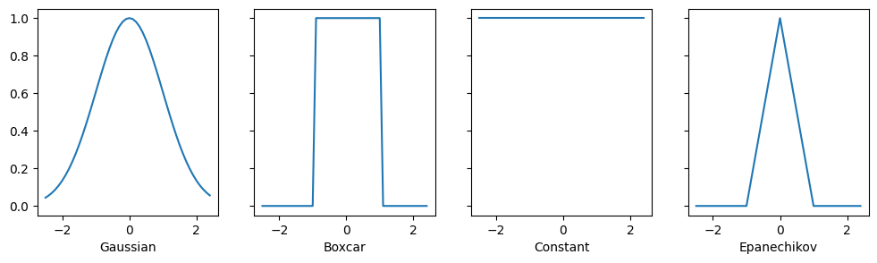 ../_images/output_attention-pooling_d5e6b2_24_0.png