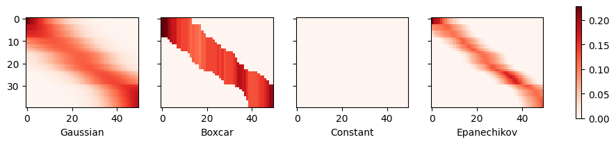 ../_images/output_attention-pooling_d5e6b2_84_0.png