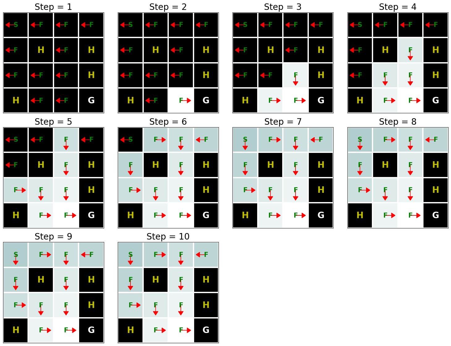 ../_images/output_value-iter_b30603_3_0.png